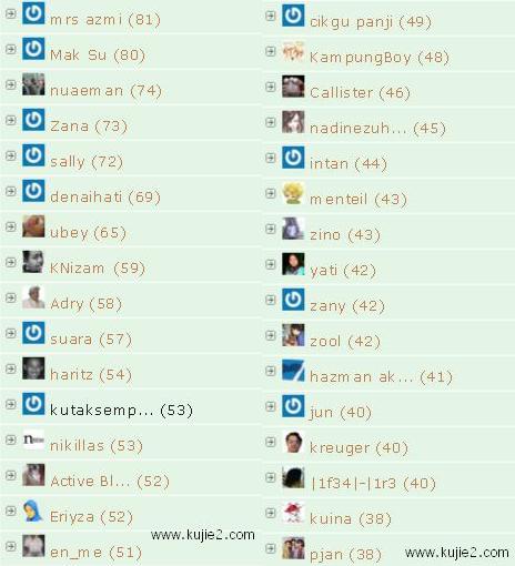 Top Commentators 21 52 52 Teman Terhangat Hari Merdeka 2009