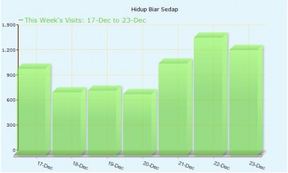 analytics nuffnang