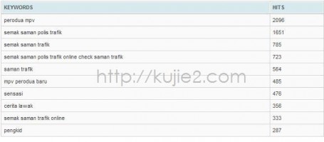 keywords bulan lepas kujie2