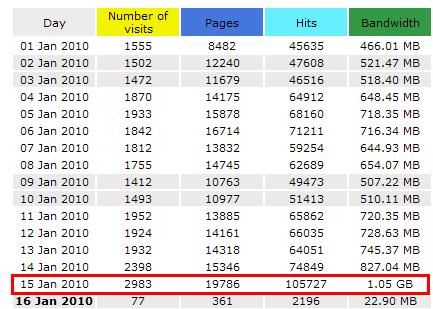 visitors hidup biar sedap visitors hidup biar sedap Geng Blogger : Entri Panjang Ini Untuk Kamu