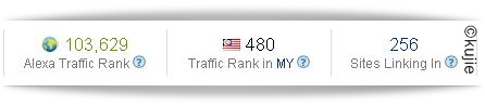 Kujie2.com Site Info from Alexa April   100 Ribu Pengunjung!