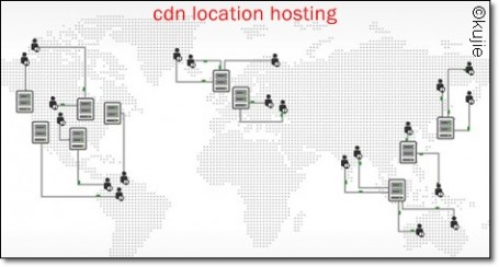 cdn location hosting cdn location hosting1 455x244 Kenali CDN Bersama Kak Jie