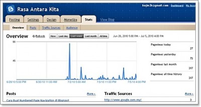 Blogger in draft- Rasa Antara Kita