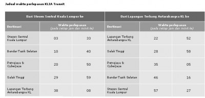 jadual ERL jadual ERL 400x191 Jadual Dan Harga Tiket ERL