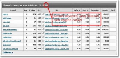 organic keyword organic keyword