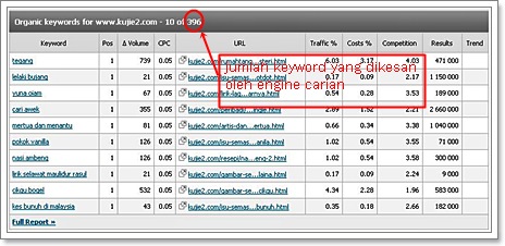 organic keyword organic keyword Tips SEO – Cara Menggunakan SeoDigger