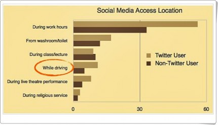 dont drive 430x248 Ikut Plus Di Twitter?