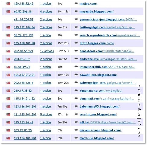 visitor Status Minggu Ini