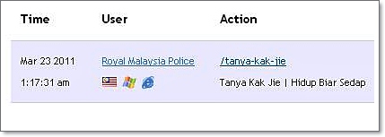 tanya kak jie tanya kak jie Polis Mula Pantau Blog