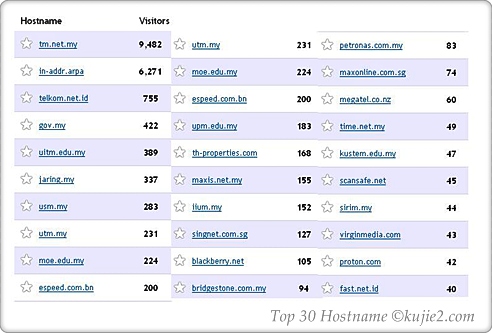 hostname kujie Carta Hostname Paling Sedap