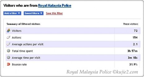 polis di raja malaysia 464x250 Carta Hostname Paling Sedap