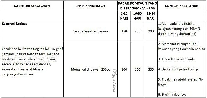 kesalahan trafik 2 kesalahan trafik 2 Kadar Baru Kompaun Saman Trafik