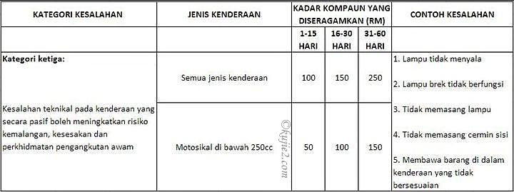 kesalahan trafik 3 kesalahan trafik 3 Kadar Baru Kompaun Saman Trafik