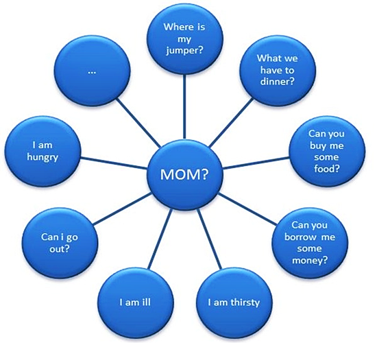 mom,where are you momwhere are you Beza Soalan Untuk Mama Dan Soalan Untuk Abah