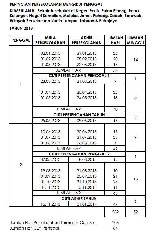 Jadual Persekolahan 2013 untuk negeri Perlis, Perak, Pulau Pinang, Wilayah Persekuturan, Selangor, Pahang, Melaka, Negeri Sembilan, Johor, Sabah & Sarawak